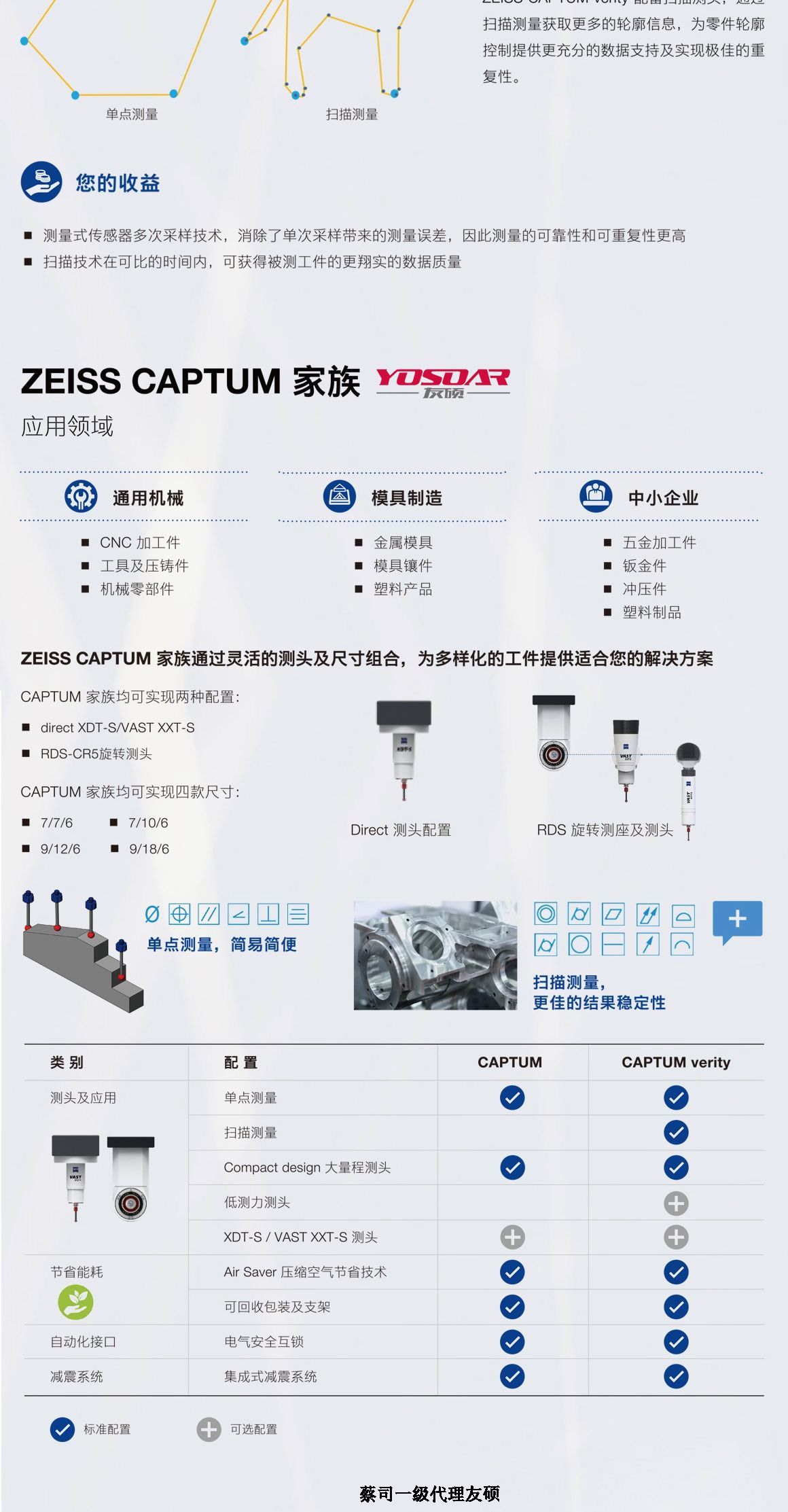 温州蔡司三坐标CAPTUM