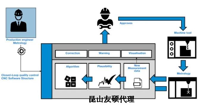 温州蔡司温州三坐标测量机
